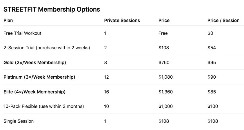 Streefit Membership Pricing Options