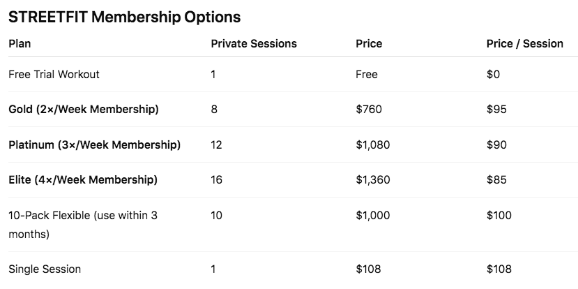 Streetfit-Membership-Pricing
